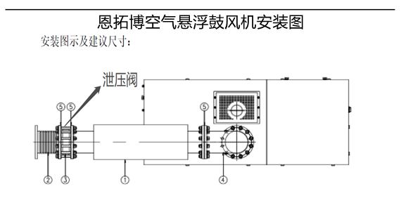 空氣懸浮風(fēng)機泄壓閥的重要性!